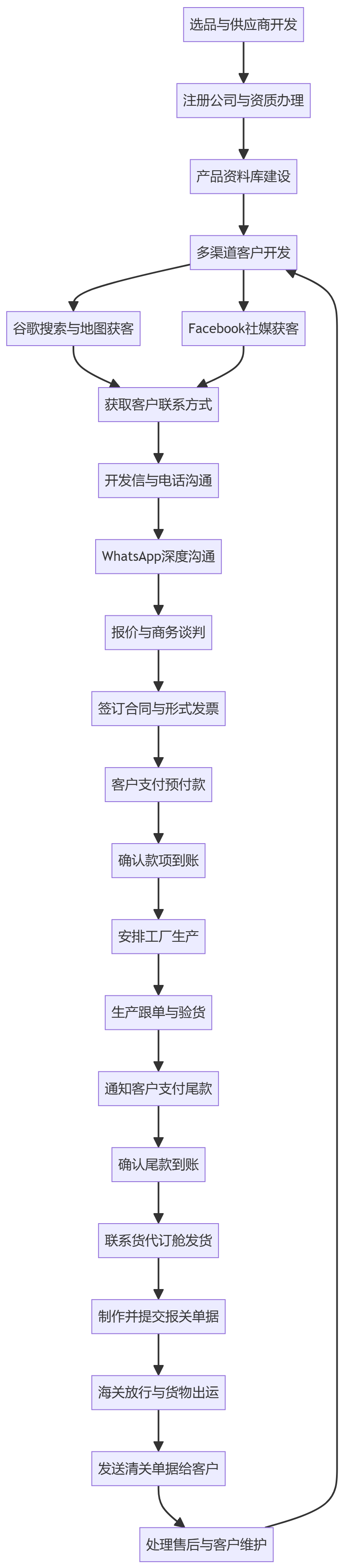 核心商业逻辑拆解